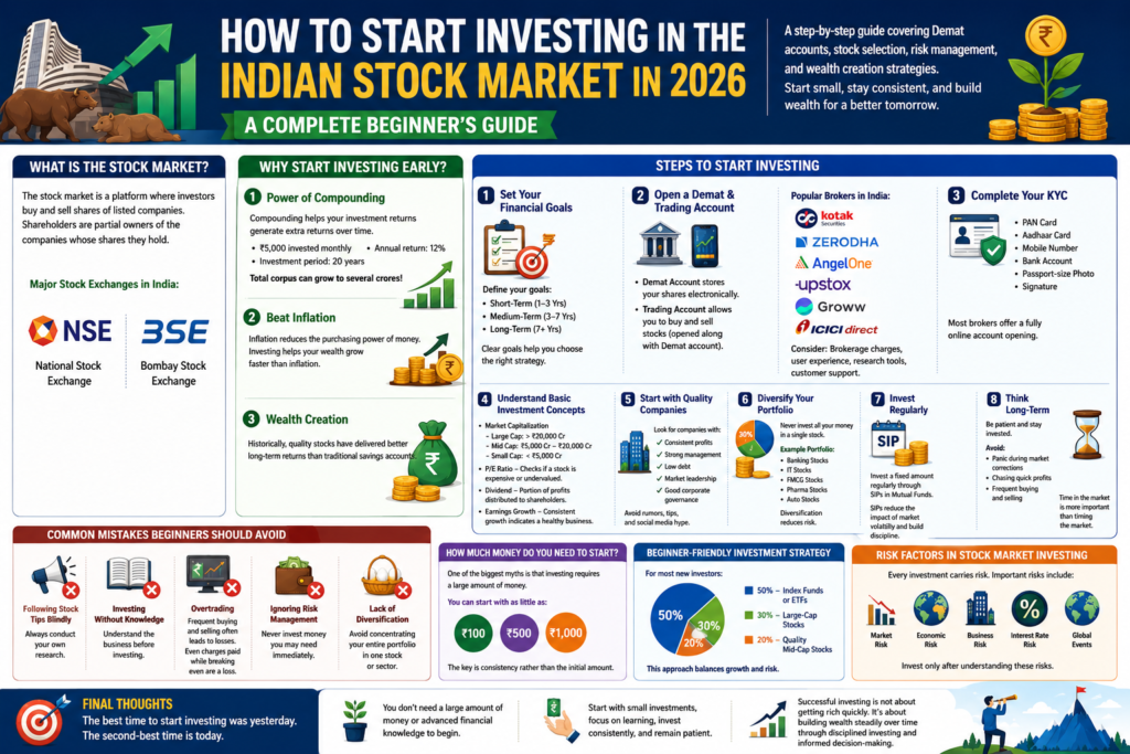 Learn How to Start Investing in the Indian Stock Market in 2026