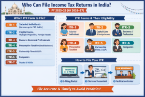 Who Can File Which Income Tax Return (ITR) in India? – Complete Guide for FY 2025-26 (AY 2026-27)